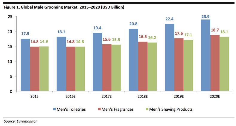 Global-Male-Grooming-Market.png